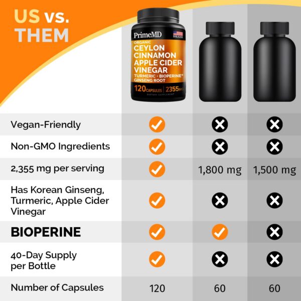 Vista lateral del paquete suplementos PrimeMD mix 120ct