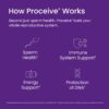 Vista lateral Proceive MAX Men suplementación diaria