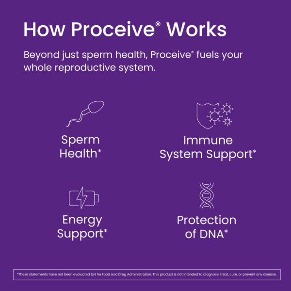 Vista lateral Proceive MAX Men suplementación diaria