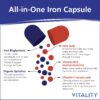 Frasco y empaque de Vitality Power Iron + Spirulina