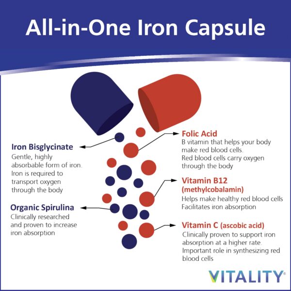 Frasco y empaque de Vitality Power Iron + Spirulina