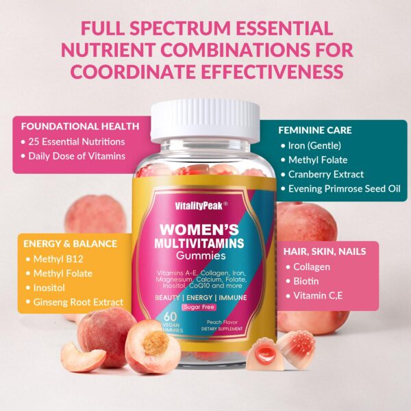 Tapa del frasco con gomitas