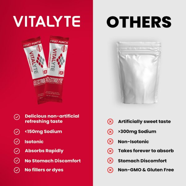 Vaso con polvo Vitalyte disuelto