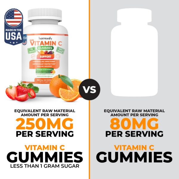 Version 1.0.0 Vitamin C D Children