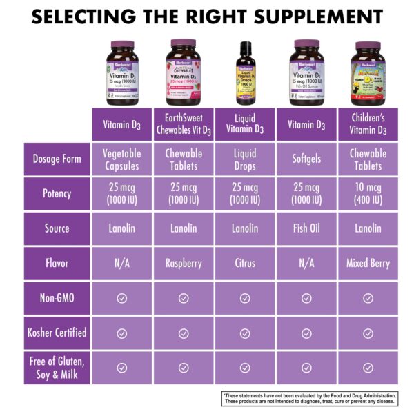 Vitamina D3 1000 UI BlueBonnet certificado Kosher