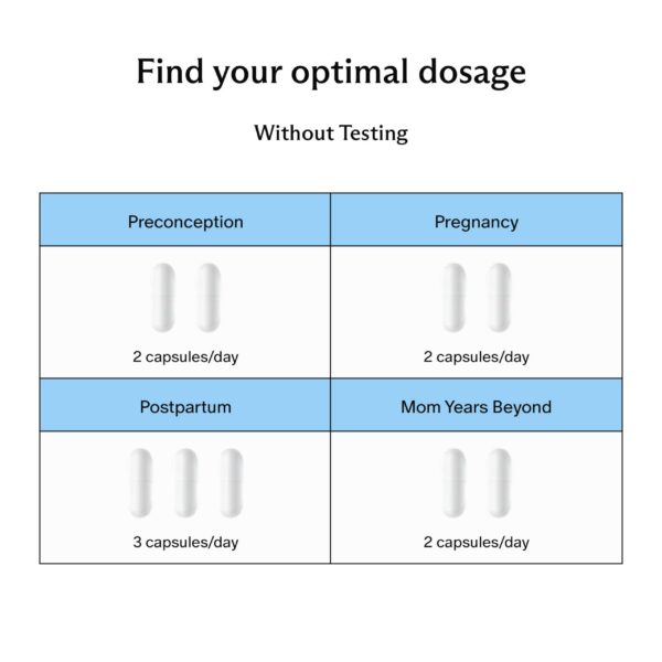 Vitamina Needed cápsulas tomadas