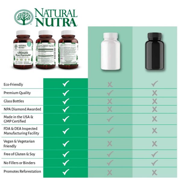 Vitaminas Natural Nutra para soporte de la salud ocular