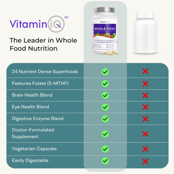 VitaminIQ formulario natural para salud integral multivitamínico