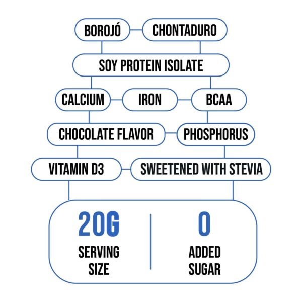 Frasco de polvo proteico 21 oz