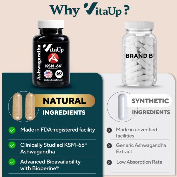 VitaUp Ashwagandha KSM-66 cápsulas para función cognitiva y energía