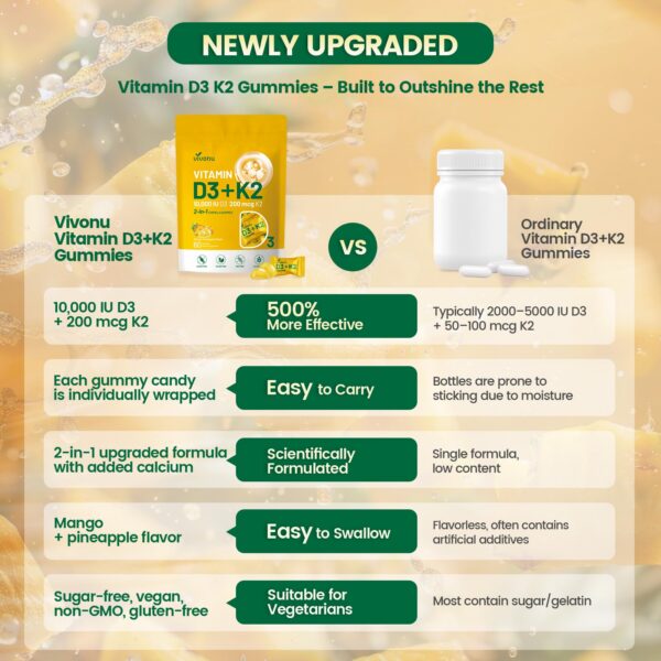 Version 1.0.0 Frasco VivoNu D3 + K2 con etiqueta