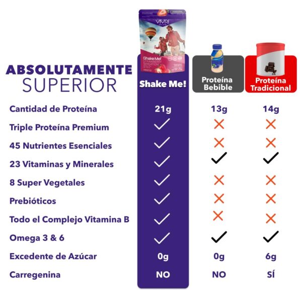 Envase Vivri en cocina