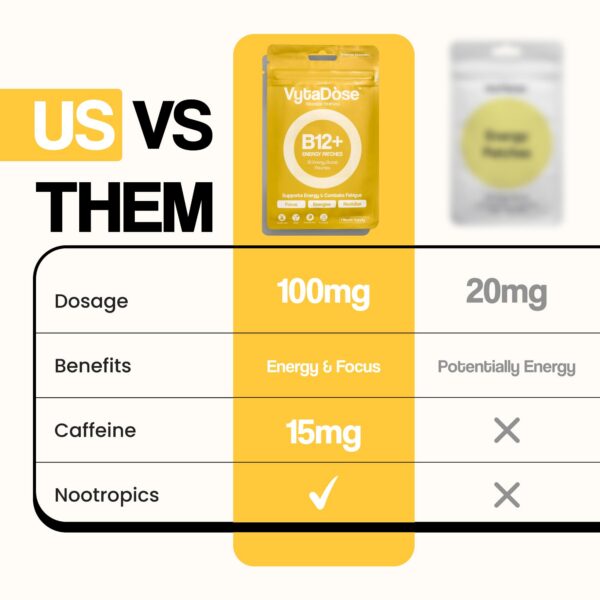 Version 1.0.0 Vytadose parches de vitaminas B resistentes al agua