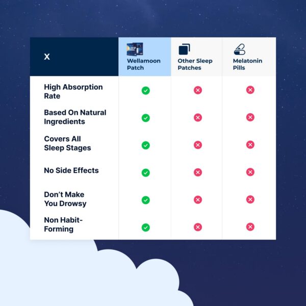 Wellamoon piel amigable parche con melatonina y valeriana