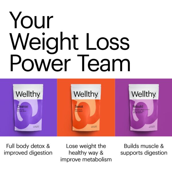 Packaging y producto Wellthy Keto Power 10.58 oz