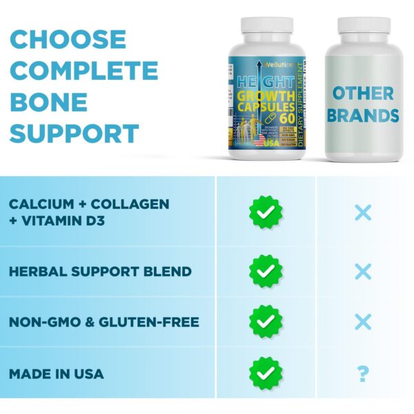 Version 1.0.0 Tapa del frasco WELLUTION