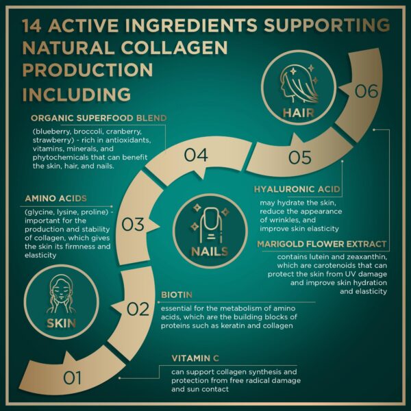 Caja externa de suplemento vegano