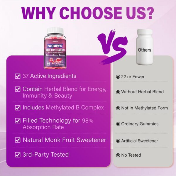 Dosis y composición de D3 B12