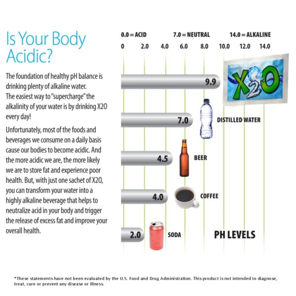 Sobre X2O en empaque
