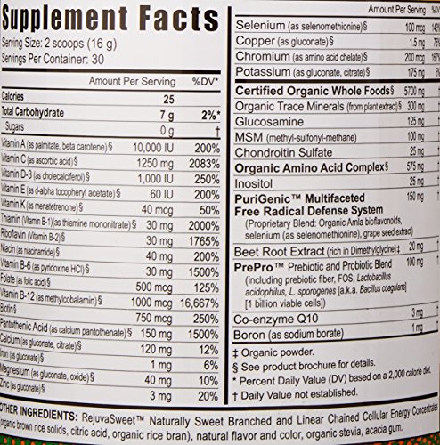 Detalles y lista de ingredientes de BTT 2.0