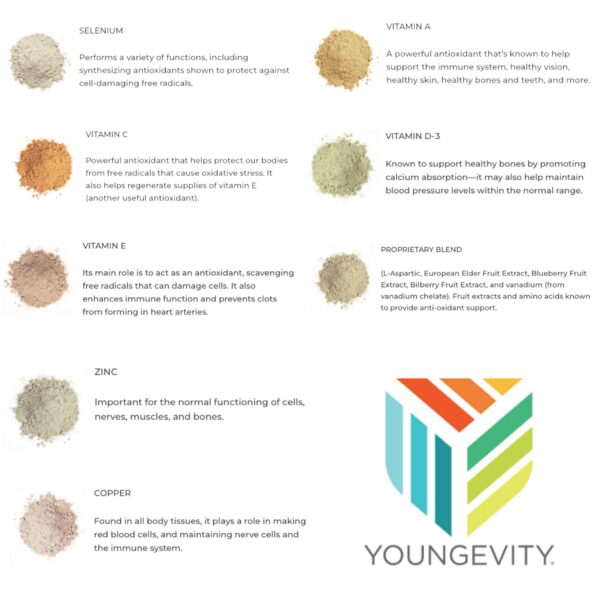 Caja del suplemento de selenio