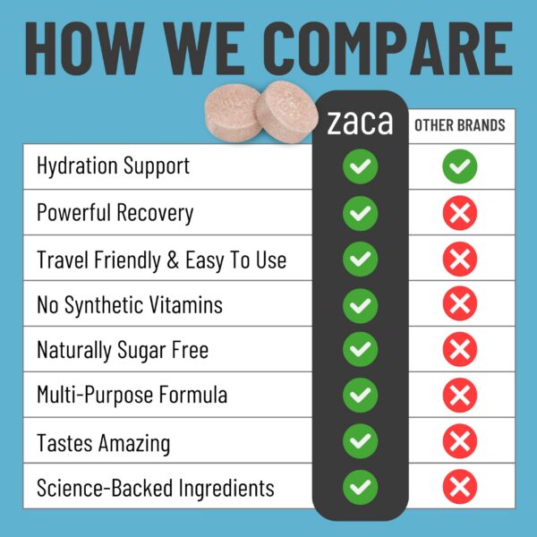 Instrucciones y etiquetas suplemento Zaca paquetes múltiples