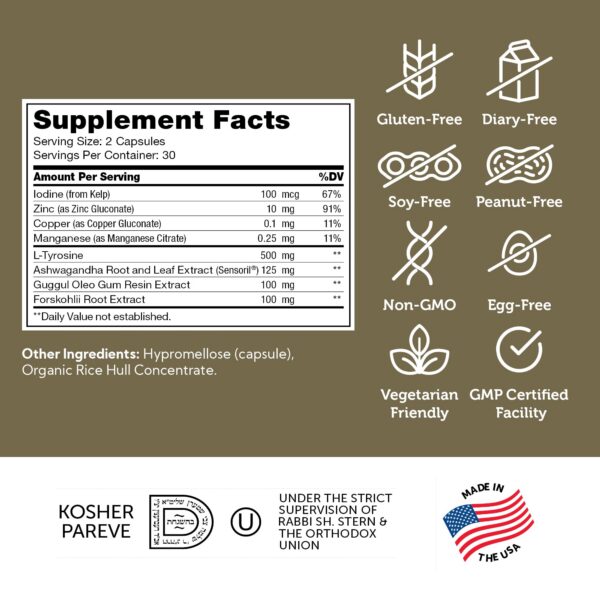 Tabla de ingredientes de Thyraid