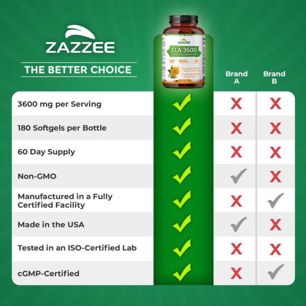 Detalle de la etiqueta y lote GMP