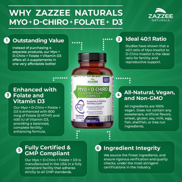 Version 1.0.0 Zazzee Myo-Inositol suplemento fertilidad vegano 120 cápsulas