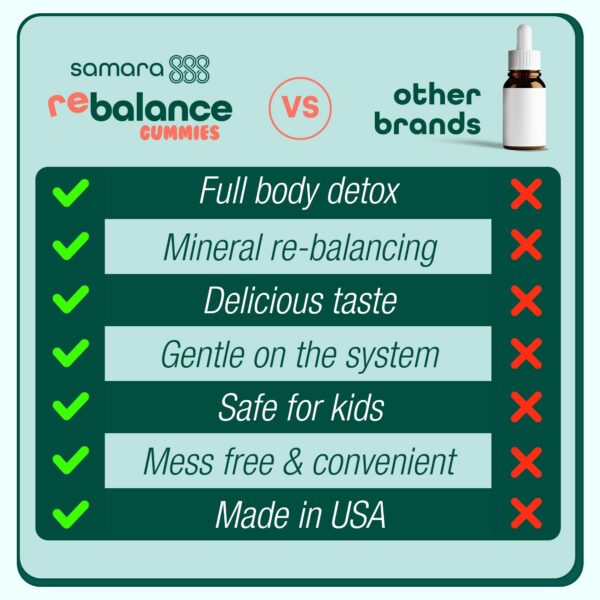 Version 1.0.0 Zeolite Detox Gomitas apoyo para limpieza diaria familia