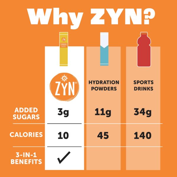 Ventana de nutrientes y valores